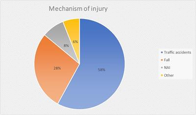 The neurological wake-up test in severe pediatric traumatic brain injury: a long term, single-center experience